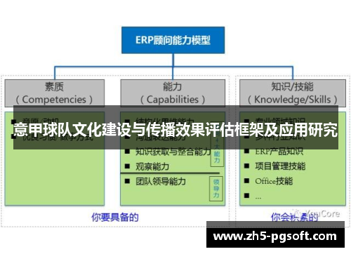 意甲球队文化建设与传播效果评估框架及应用研究