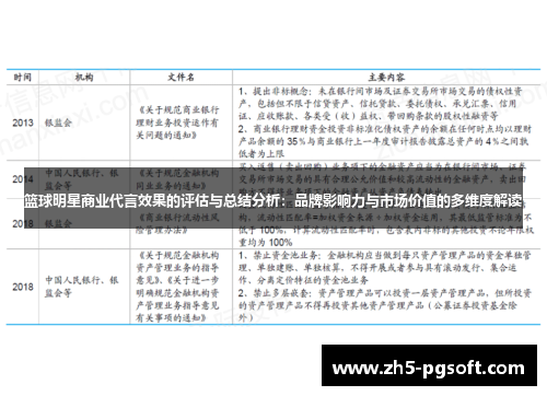 篮球明星商业代言效果的评估与总结分析：品牌影响力与市场价值的多维度解读