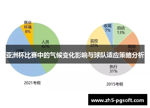 亚洲杯比赛中的气候变化影响与球队适应策略分析