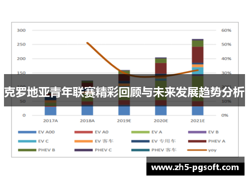 克罗地亚青年联赛精彩回顾与未来发展趋势分析