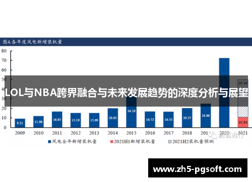 LOL与NBA跨界融合与未来发展趋势的深度分析与展望