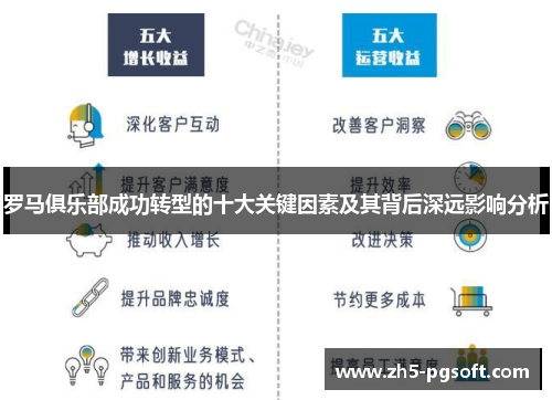 罗马俱乐部成功转型的十大关键因素及其背后深远影响分析