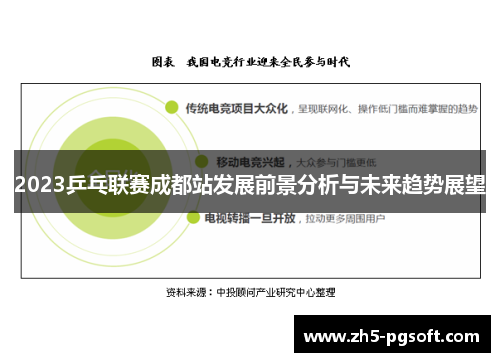 2023乒乓联赛成都站发展前景分析与未来趋势展望