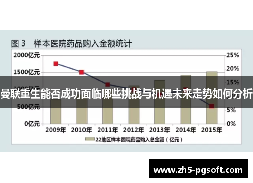 曼联重生能否成功面临哪些挑战与机遇未来走势如何分析