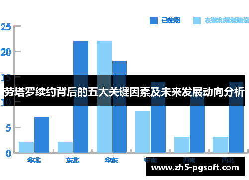 劳塔罗续约背后的五大关键因素及未来发展动向分析