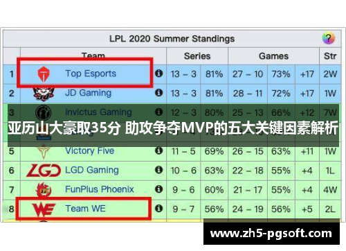 亚历山大豪取35分 助攻争夺MVP的五大关键因素解析