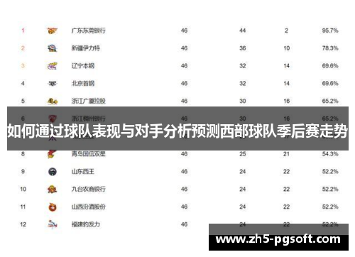 如何通过球队表现与对手分析预测西部球队季后赛走势