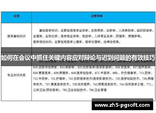 如何在会议中抓住关键内容应对辩论与迟到问题的有效技巧