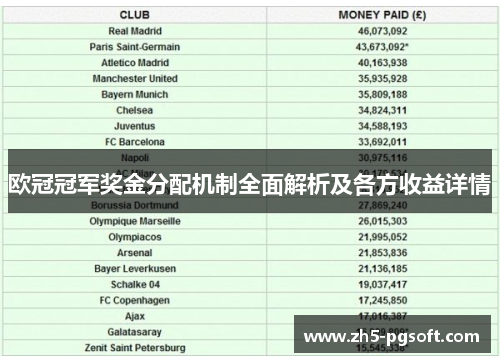 欧冠冠军奖金分配机制全面解析及各方收益详情