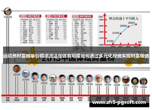 运动员财富榜单引领潮流这些体育明星如何通过多元化投资实现财富增值