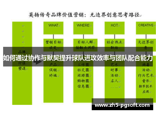 如何通过协作与默契提升球队进攻效率与团队配合能力