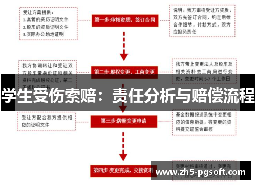 学生受伤索赔：责任分析与赔偿流程