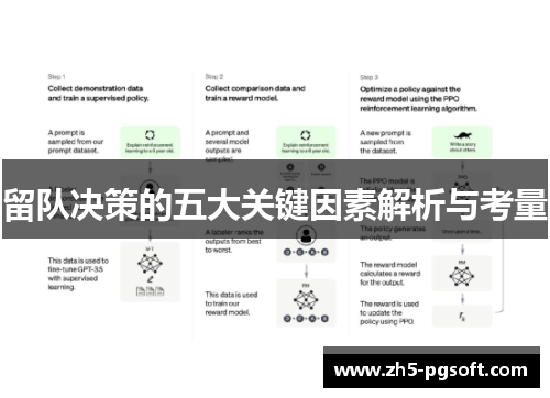 留队决策的五大关键因素解析与考量 留队决策的五大关键因素解析与考量