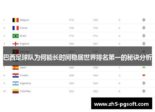 巴西足球队为何能长时间稳居世界排名第一的秘诀分析