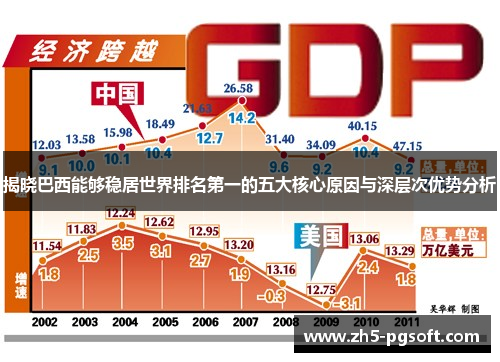 揭晓巴西能够稳居世界排名第一的五大核心原因与深层次优势分析