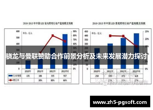 骁龙与曼联赞助合作前景分析及未来发展潜力探讨 骁龙与曼联赞助合作前景分析及未来发展潜力探讨