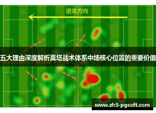 五大理由深度解析莫塔战术体系中场核心位置的重要价值