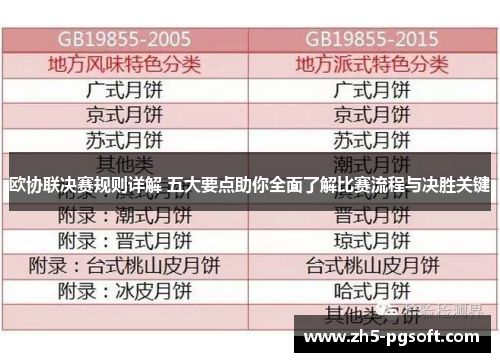 欧协联决赛规则详解 五大要点助你全面了解比赛流程与决胜关键 欧协联决赛规则详解 五大要点助你全面了解比赛流程与决胜关键