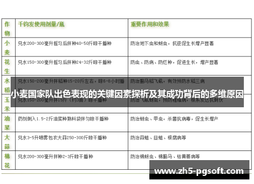 小麦国家队出色表现的关键因素探析及其成功背后的多维原因 小麦国家队出色表现的关键因素探析及其成功背后的多维原因