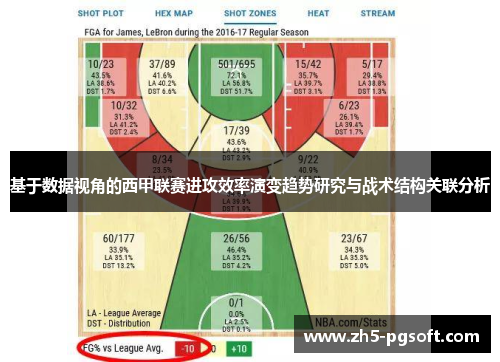 基于数据视角的西甲联赛进攻效率演变趋势研究与战术结构关联分析
